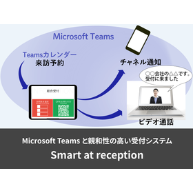 Microsoft Teamsと親和性の高い受付システム