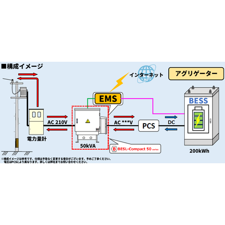 BESL-Compact 50series.png