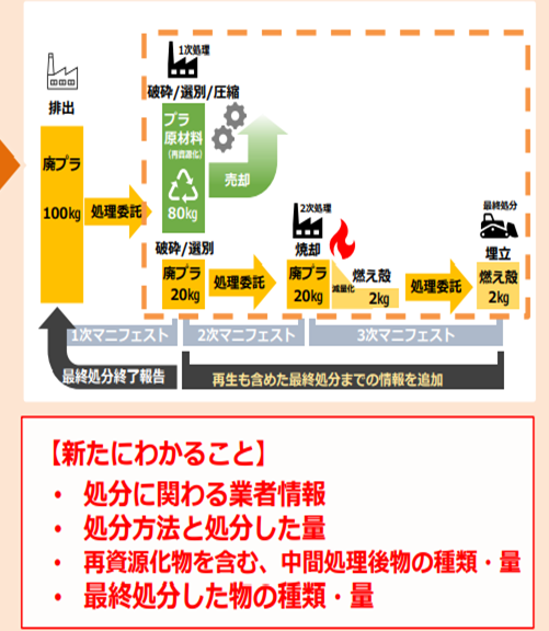 廃棄物処理に係る情報-1