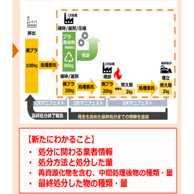 廃棄物処理に係る情報-1