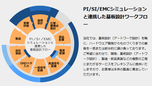 藤田グループの基板設計・回路設計・アートワーク設計・FPGA・他