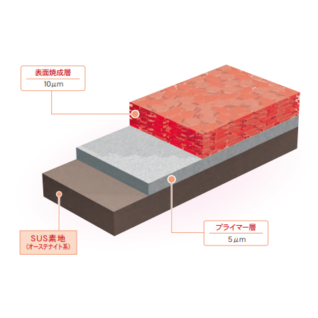 ラスパート -ノンクロム -(ステンレス仕様)1.png