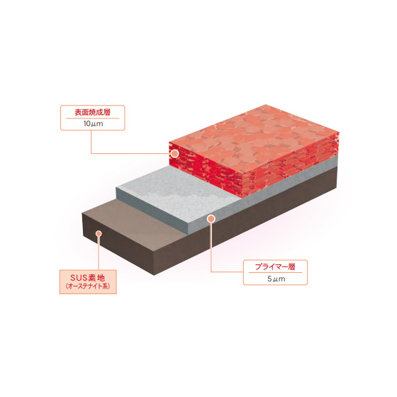 ラスパート -ノンクロム -(ステンレス仕様)1.png
