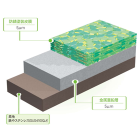 防錆処理技術『DISGO LANEW』