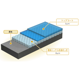 表面処理技術『RUSPERT ZERO・STAIN』