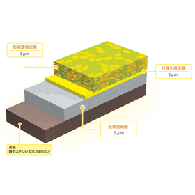 防錆処理技術『DISGO RINTAS』