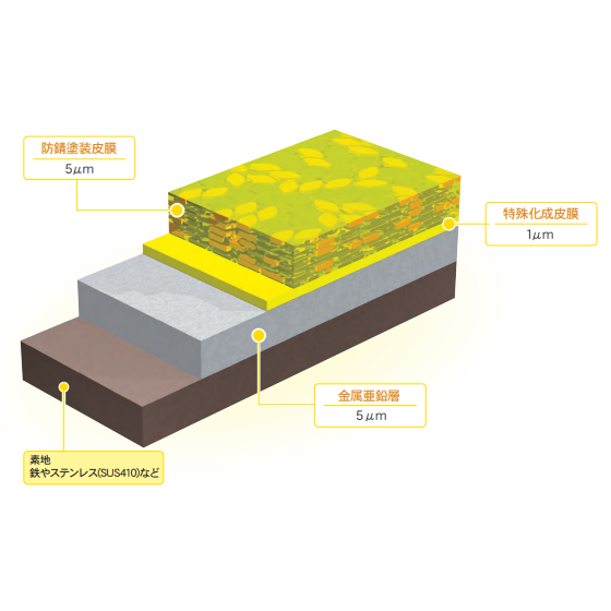 ディスゴ リンタス1.png