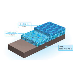 高耐食クロムフリーコーティング『DISGO』