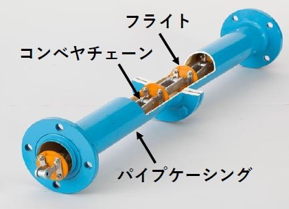 【プラスチック業界向け】チューブラコンベヤ