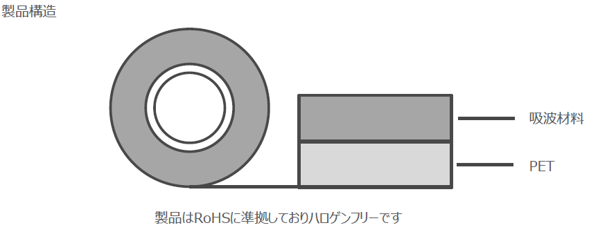 【ロボット向け】電磁ノイズ対策フィルム
