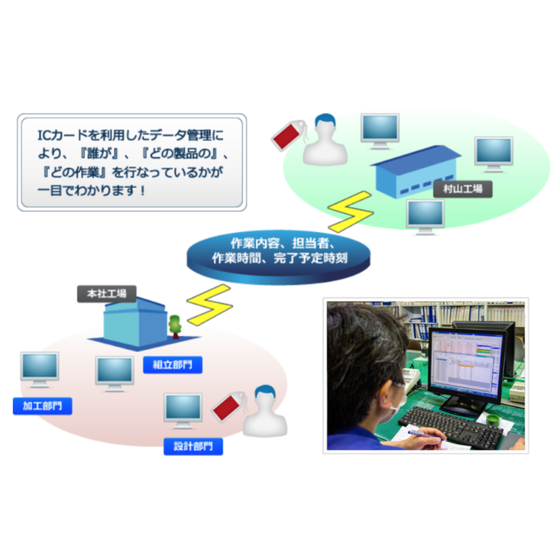一貫生産1.png