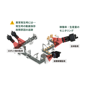 [RW Series] Visualizing "Operationa...