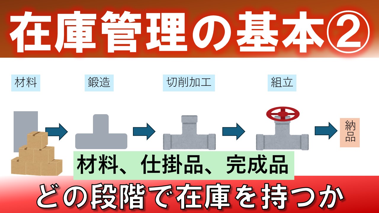 【自動車製造向け】在庫管理の基本