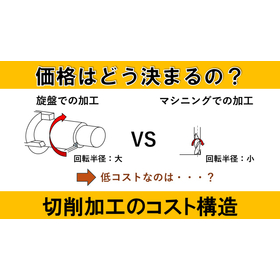 【動画資料】【切削加工】切削加工のコスト構造 製品画像