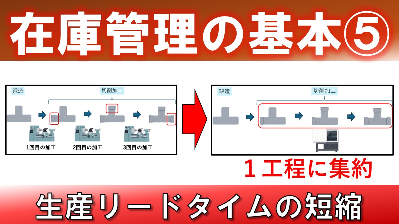 【機械製造業向け】生産リードタイム短縮で納期管理！