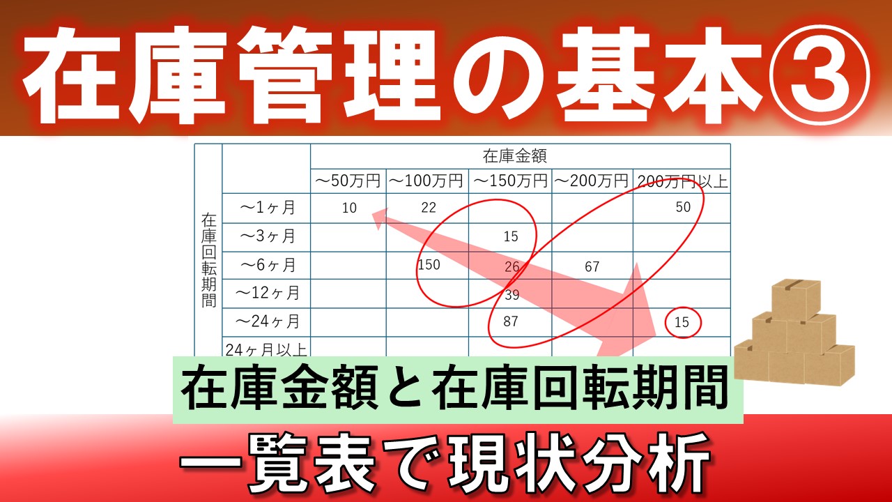 【卸売業向け】在庫管理動画でキャッシュフロー改善