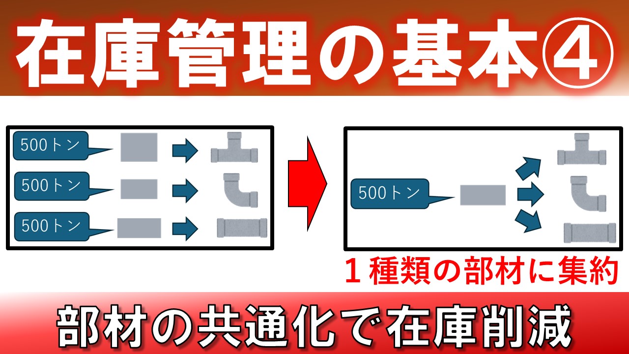 【医療機器向け】部材の共通化で在庫削減!