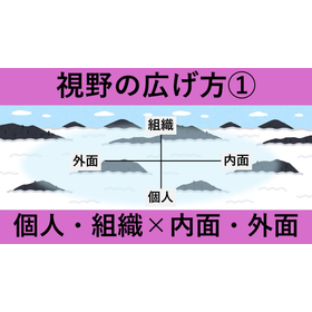 【動画資料】視野の広げ方1（個人・組織&times;内面・外面のマトリクス）