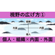視野の広げ方?個人・組織&times;内面・外面　サムネイル.jpg
