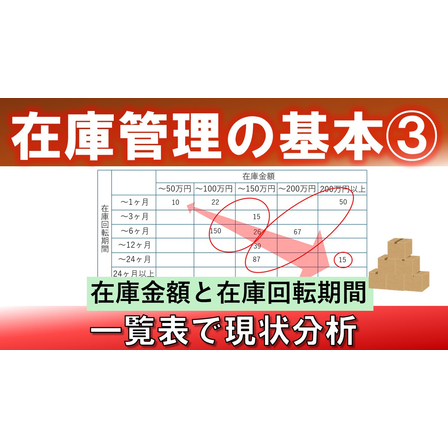 在庫管理の基本シリーズ3＿サムネイル.jpg