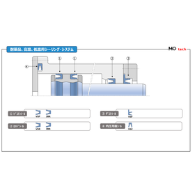 Chemical-resistant, high-temperature, low-temperature sealing system 'Optiseal'