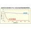 Evaluation test of removal performance for particulate matter in household air purifiers.