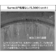 ?表面改質技術『SurmoX』 画像.png