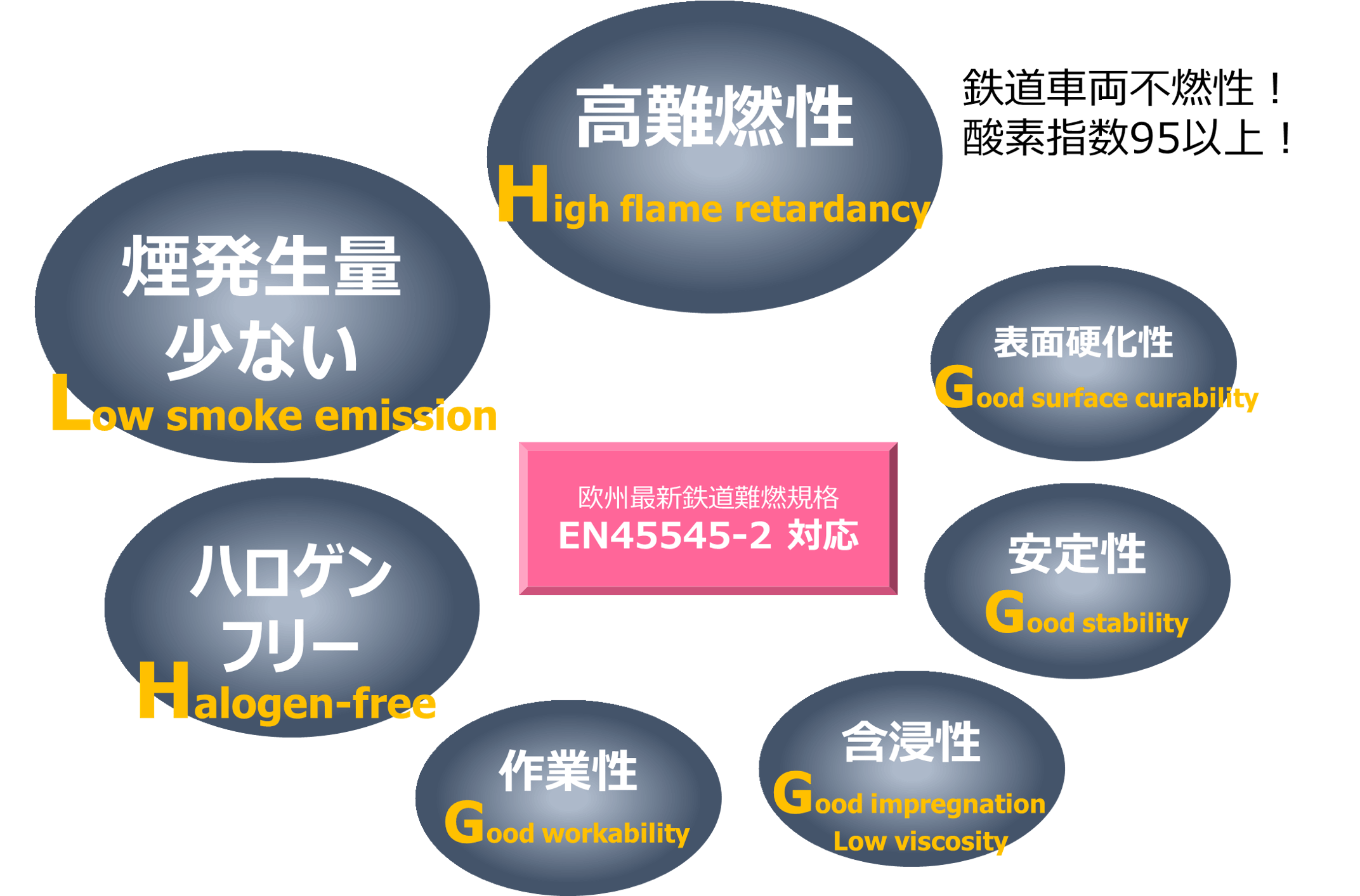 【船舶向け】高難燃・低発煙樹脂コンパウンド