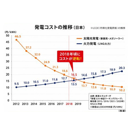 自社発電でコスト削減｜太陽光と蓄電池で高騰する電気代を抑制！