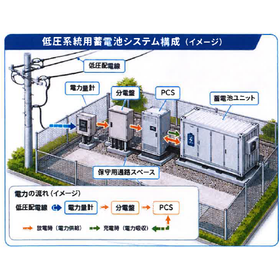 Low-pressure system battery leasing...