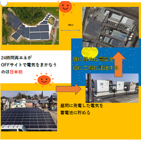 Renewable Energy 24-Hour Data Cente...