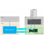 High-speed data transfer RDMA (RoCEv2) IP
