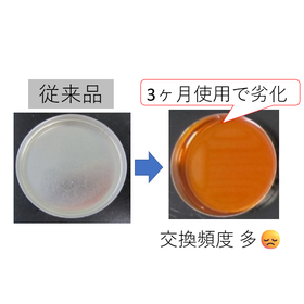アルミ線の加工で品質の向上、液寿命向上が期待できる油性潤滑剤！