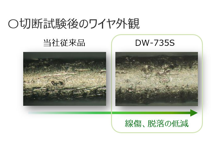 【電子部品向け】切断用クーラント