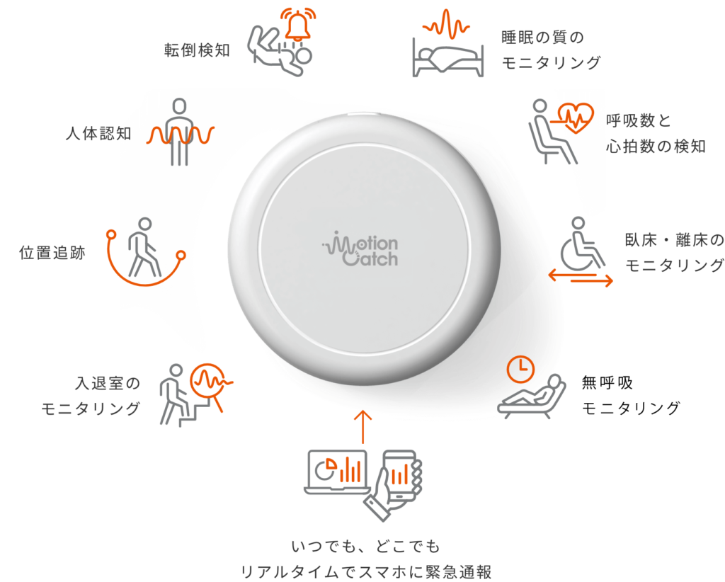 MotionCatch｜公共施設の非接触見守りセンサー SE