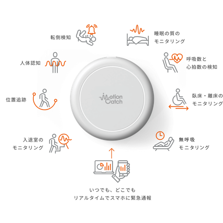 motioncatch_function-3-1024x822.png