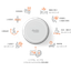 MotionCatch | Non-contact monitoring sensor for public facilities SE