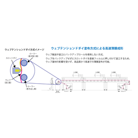 グリーンシート成形機