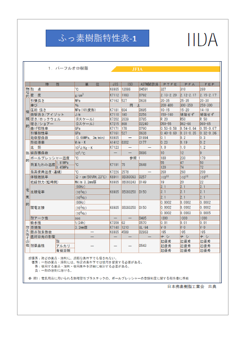 【半導体向け】ふっ素樹脂特性表