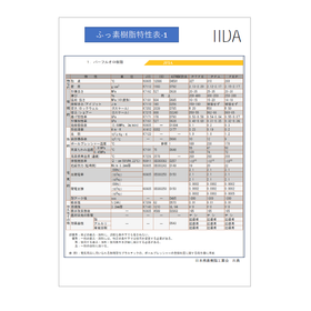 【半導体向け】ふっ素樹脂特性表