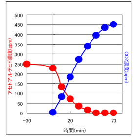 【スポーツ施設向け】チタニスター(R)による清浄化