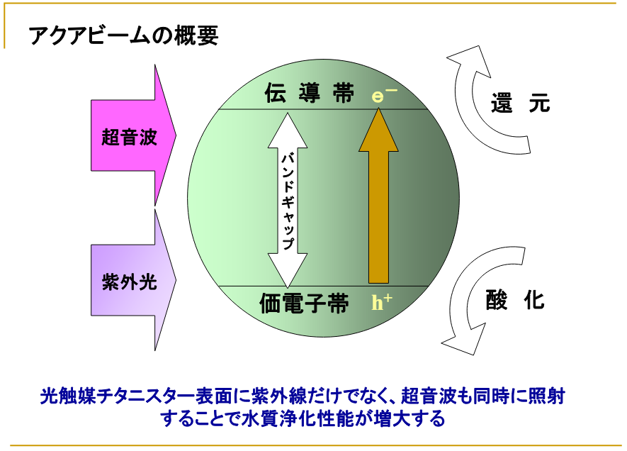 【船舶向け】アクアビーム バラスト水浄化装置
