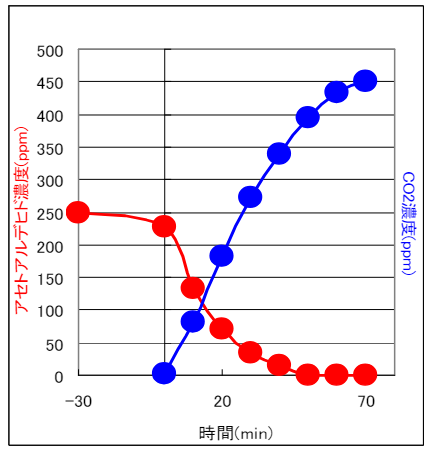 【医療機関向け】チタン光触媒材料『チタニスター(R)』