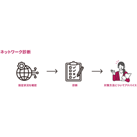 【課題】ネットワーク・アプリケーションの脆弱性を改善したい