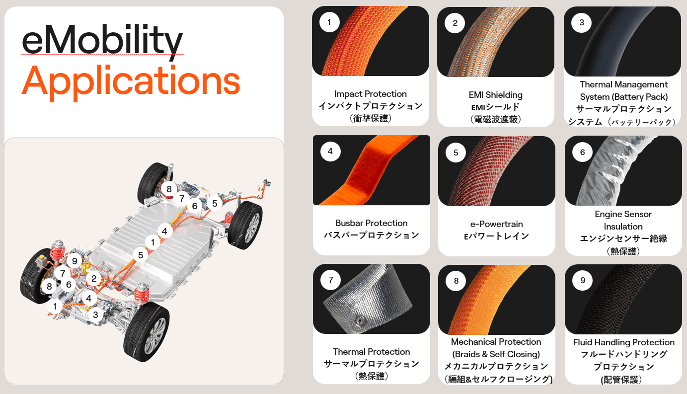 【eMobility向け】ワイヤハーネス・ホース保護スリーブ各種