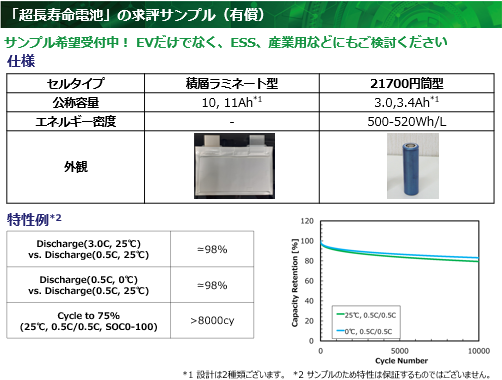 【医療機器向け】超長寿命電池サンプルのご提供