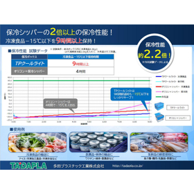 【生花店向け】TPクールライト（高性能保冷ボックス）