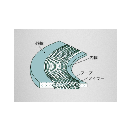うず巻形ガスケットの心臓部「フープ」と「フィラー」の役割1.png