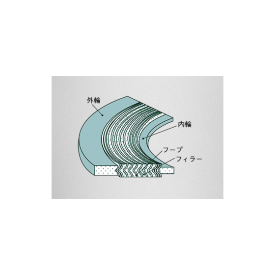 うず巻形ガスケットの心臓部「フープ」と「フィラー」の役割1.png