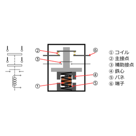 コンタクタの構造を徹底解説：接点メカニズムと長寿命化のカギ